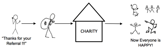 Referral process drawing